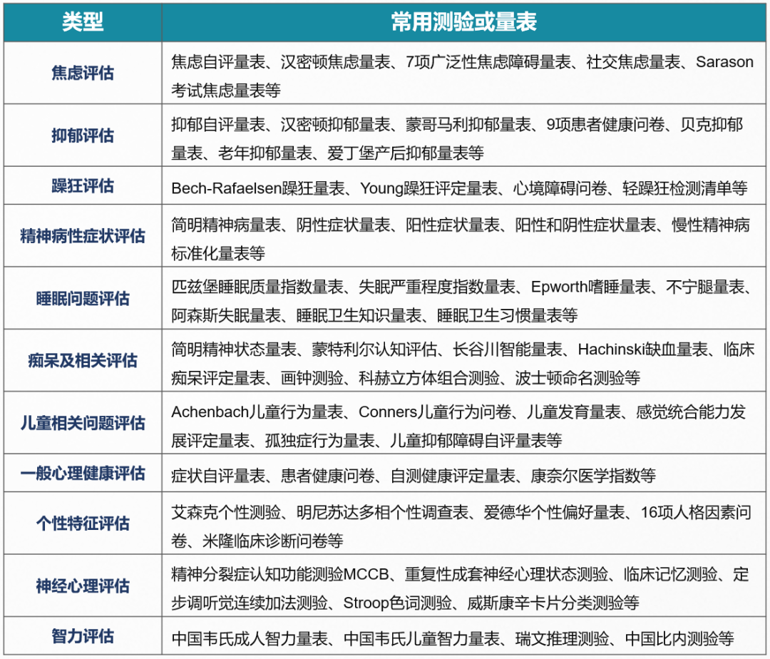 心理测试丨 emo 了，我需要做这个吗