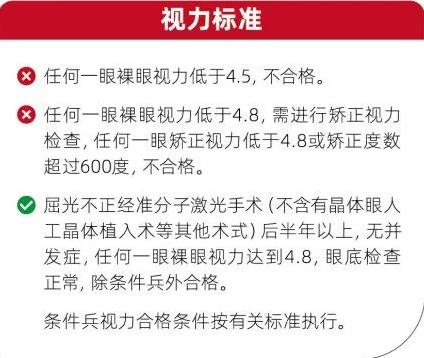征兵视力要求是多少？武汉普瑞眼科关念告诉你近视手术的注意事项