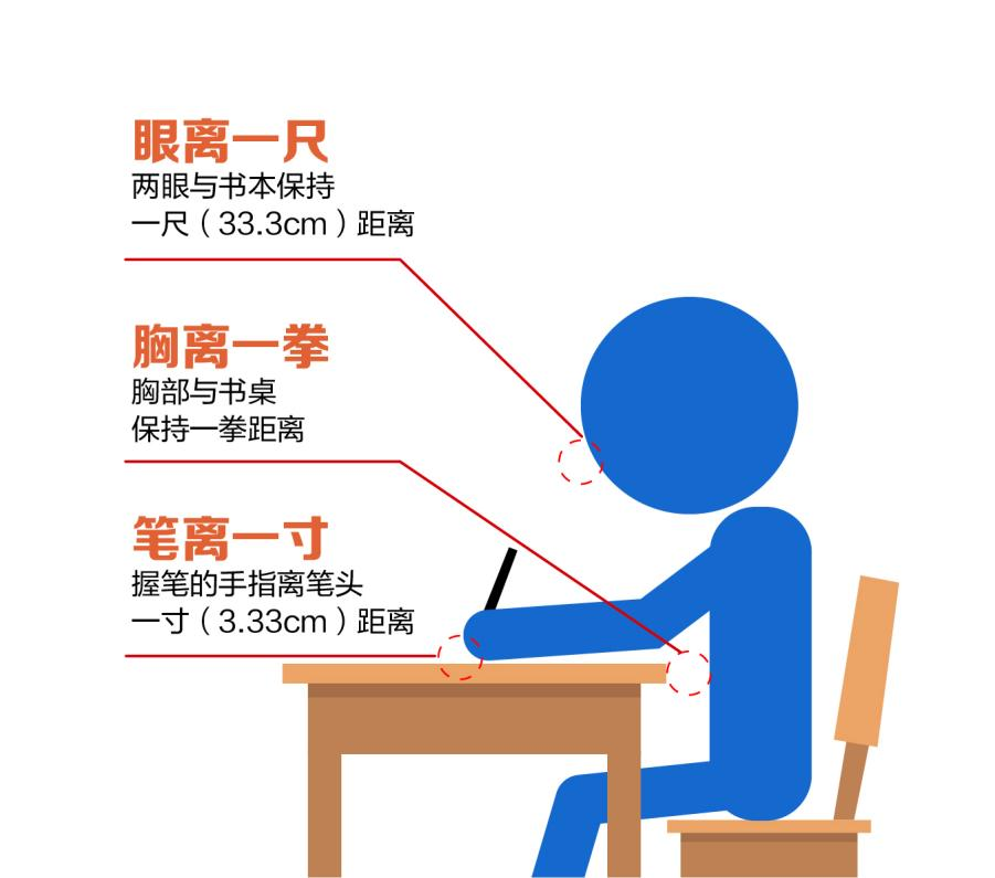 三维一体近视管理 武汉普瑞眼科解答：孩子近视 100 度要配镜吗？