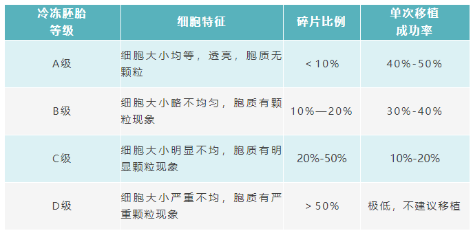知名韩国女星分享试管成功经验，原来冷冻胚胎还有这么多讲究