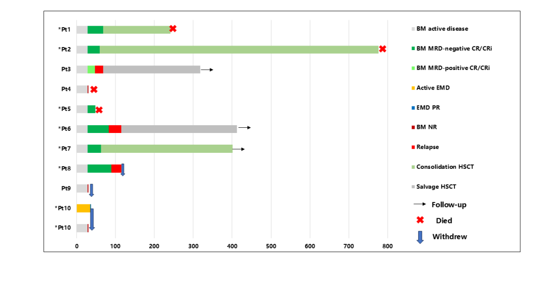 重磅！陆道培医学团队在 Blood 杂志发表最新研究：基于纳米抗体的 CD7 CAR-T 治疗急性髓系白血病
