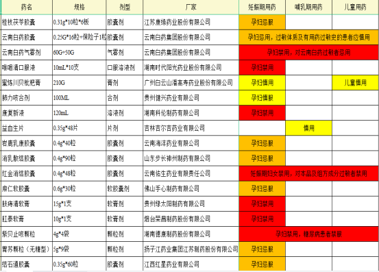 【吴亮医生聊喂养】哺乳期妈妈感冒不要怕，教你一招吃药喂奶两不误