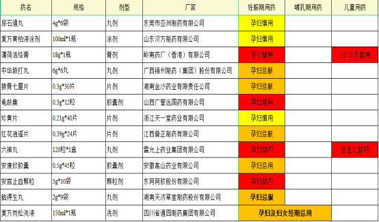 【吴亮医生聊喂养】哺乳期妈妈感冒不要怕，教你一招吃药喂奶两不误