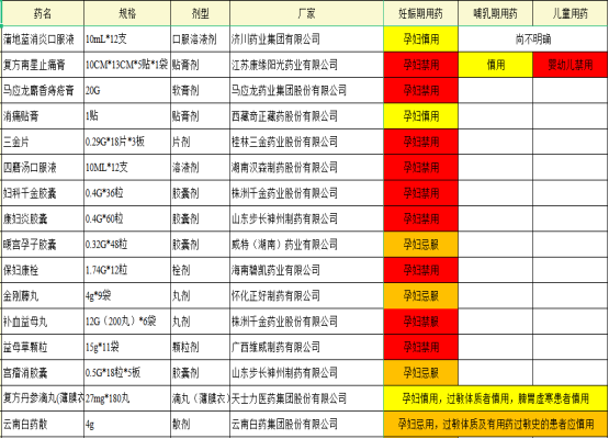 【吴亮医生聊喂养】哺乳期妈妈感冒不要怕，教你一招吃药喂奶两不误