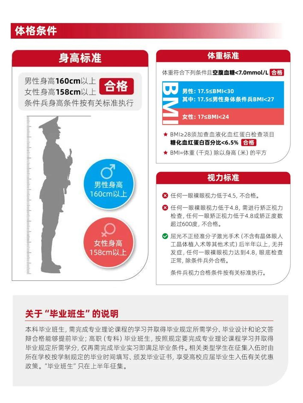 25 年秋季征兵选哪种近视手术？全能型带教导师关念给你推荐