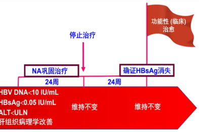 临床治愈定义更新！已成为慢乙肝治疗的主要终点！