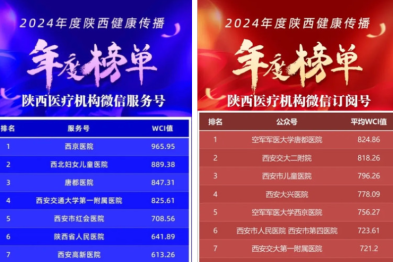 2024 年度陕西医疗机构微信服务号、订阅号榜单发布，延安市中医医院分别位列第 19、31 名！
