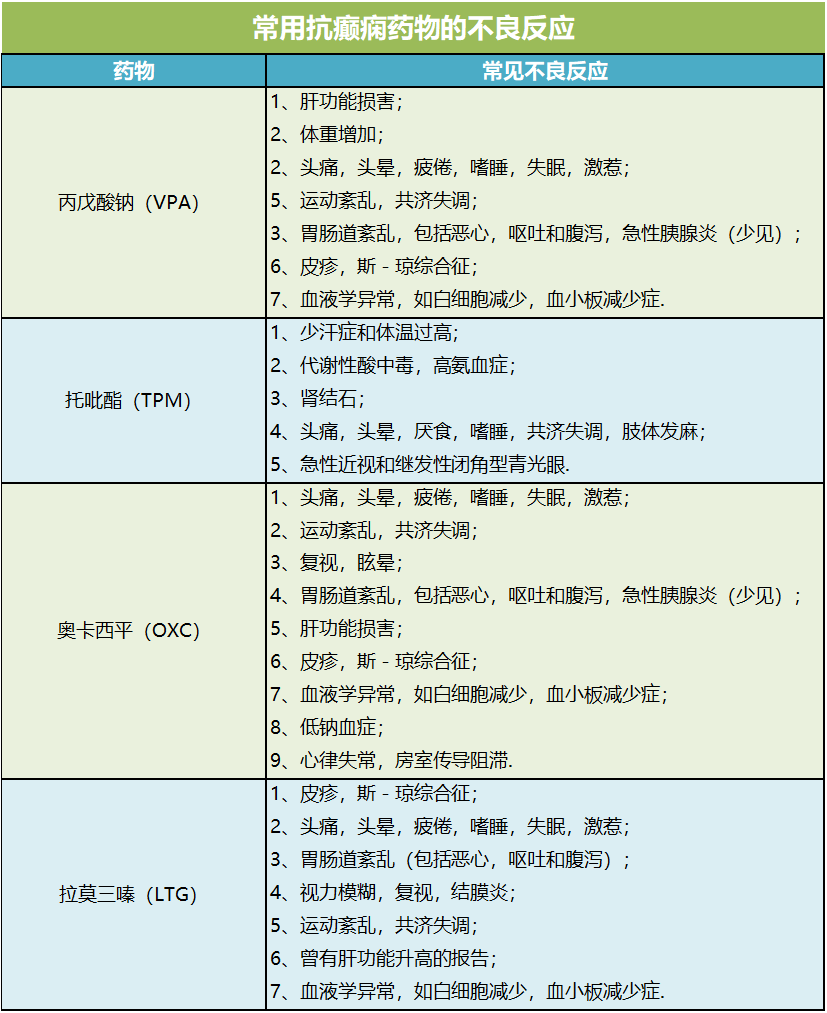 【吴亮医生聊护理】家有癫痫娃,日常照料一定要注意这 6 点