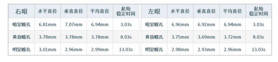 重庆地区首批！重庆华厦眼科成功举办达美康瞳孔直径测量仪开机仪式，精准视界再升级