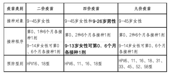 全国首款男性 HPV 疫苗获批！一文告诉你 9-26 岁男性接种必要性！
