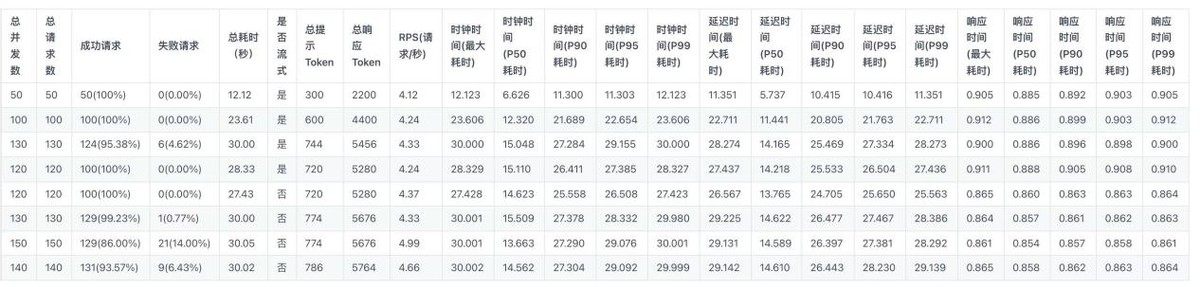 多参数版本 DeepSeek-R1 大模型落地 深大附属华南医院加快推动 AI 国际医院建设