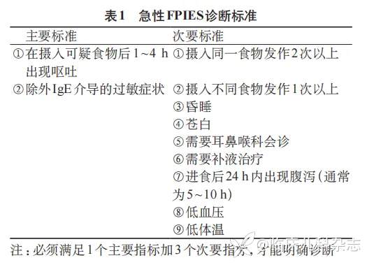 聚焦儿童食物过敏·李在玲教授篇 | 关注食物过敏相关消化系统症状的鉴别