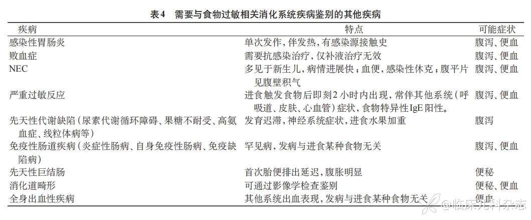 聚焦儿童食物过敏·李在玲教授篇 | 关注食物过敏相关消化系统症状的鉴别