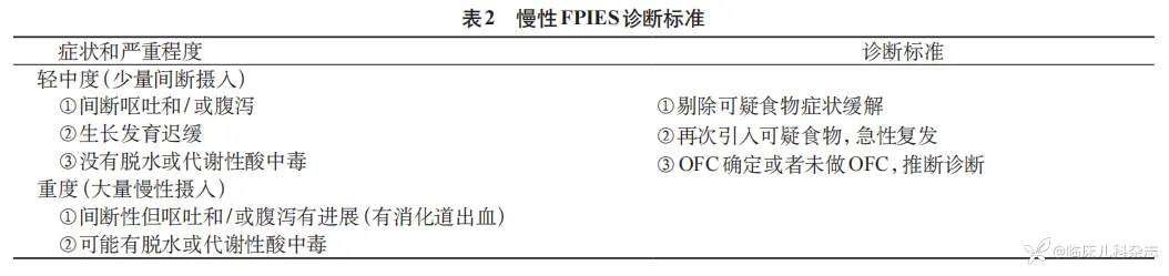 聚焦儿童食物过敏·李在玲教授篇 | 关注食物过敏相关消化系统症状的鉴别