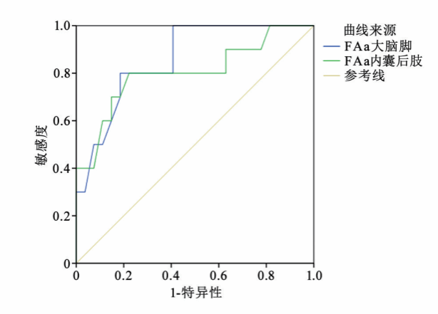 西安交大二附院康复医学科神经康复团队 2025 年初 2 篇高质量论文在线发表