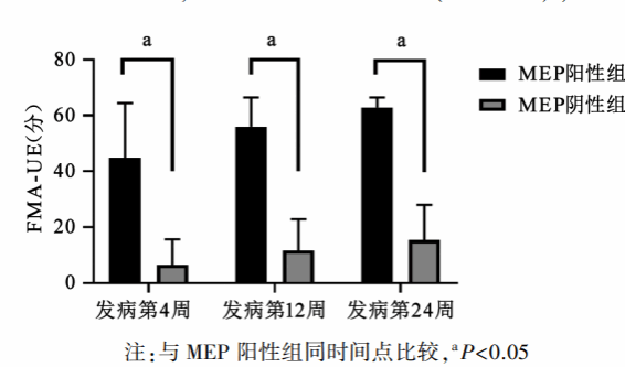 西安交大二附院康复医学科神经康复团队 2025 年初 2 篇高质量论文在线发表