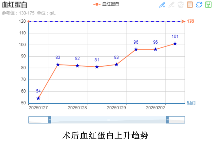 惊险！南昌大学二附院多学科联动救治肝癌破裂出血并失血性休克患者