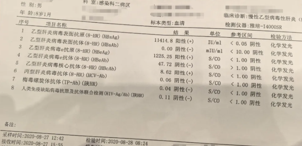 12 年前查出乙肝,大三阳如今终于转阴!