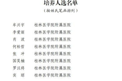 喜讯！桂医附院 8 名青年入选广西第一批医学青年后备人才培养人选