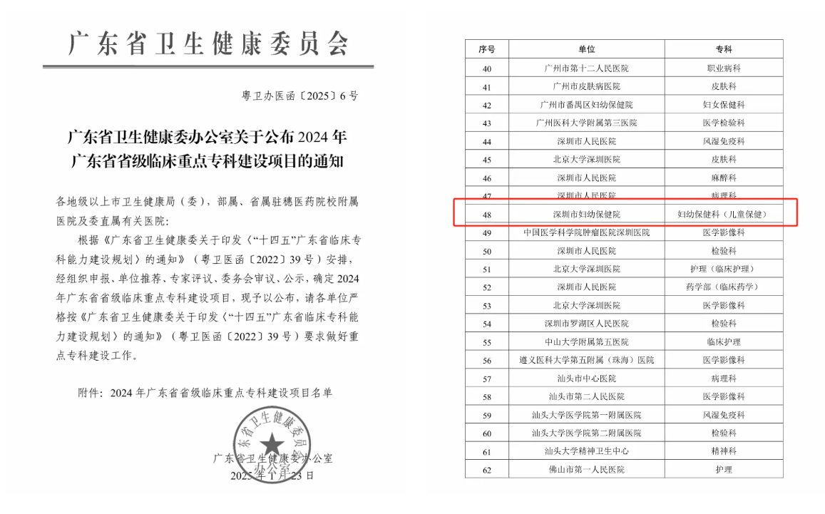 深圳市妇幼保健院成功获批「广东省儿童保健临床重点专科」