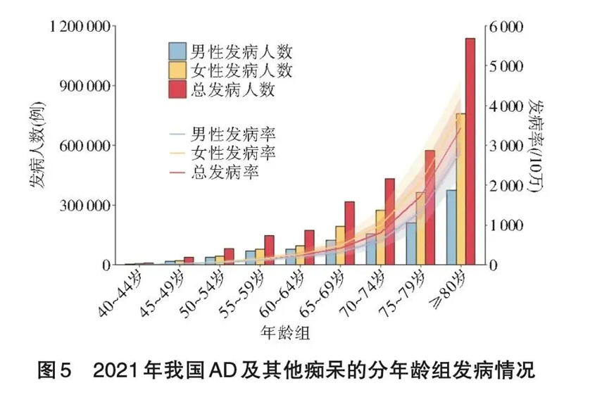 合肥京东方医院科普:不止丧失记忆!出现这十个征兆,警惕阿尔茨海默