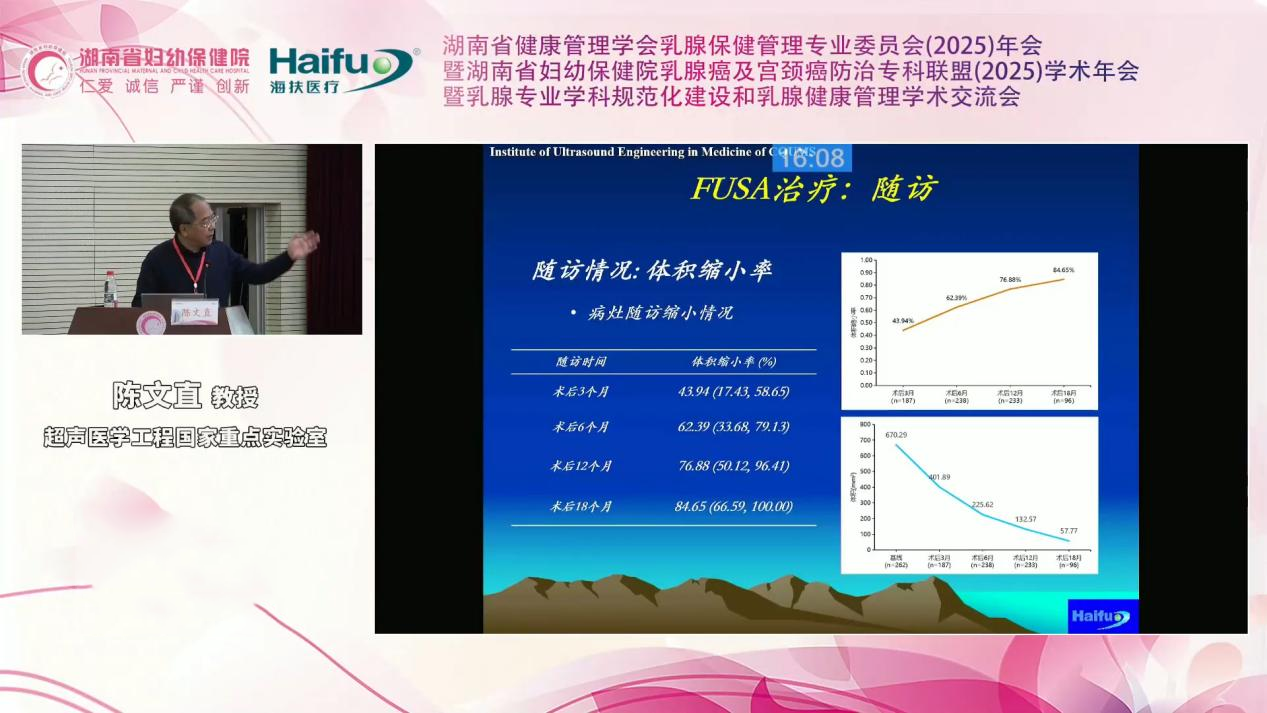 重庆海扶医院陈文直教授：聚焦超声消融在女性中临床应用的进展