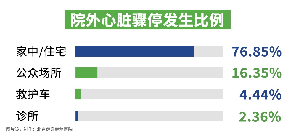 健康警钟：直面心脏骤停年轻化危机