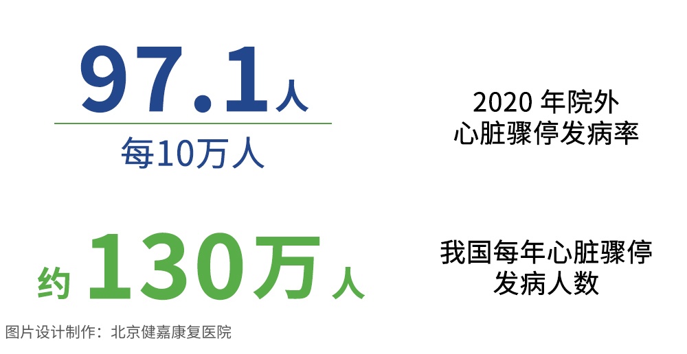 健康警钟：直面心脏骤停年轻化危机