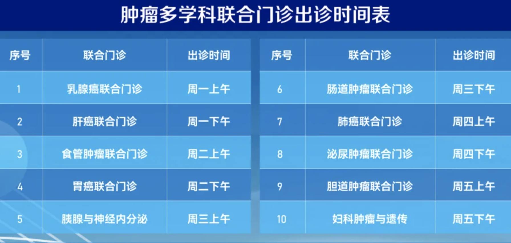 第三十一届肿瘤防治周启动！交大一附院专家义诊+直播答疑，科学防癌攻略速领！
