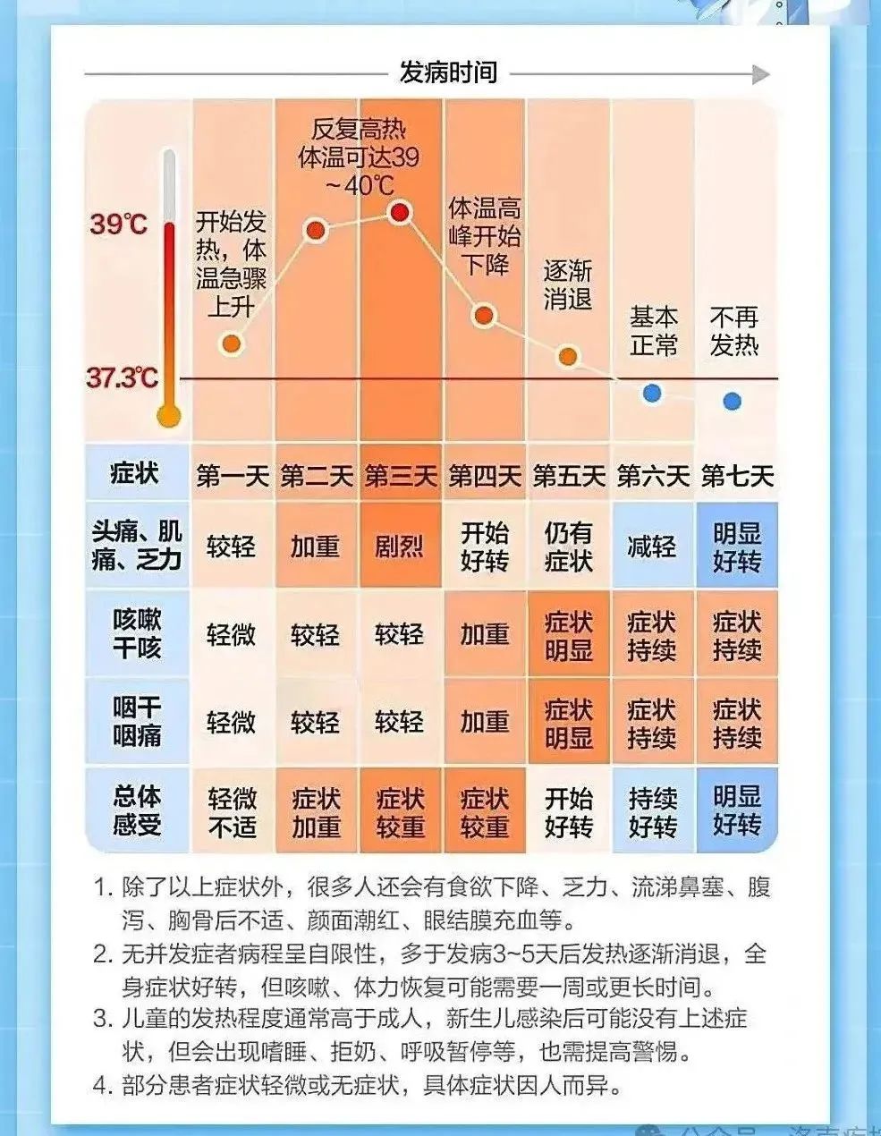 京医科普：危险！危险！危险！流感来袭，如何预防？