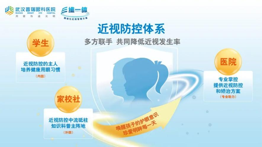三维一体近视防控｜武汉普瑞眼科林珊科普孩子近视加深的表现