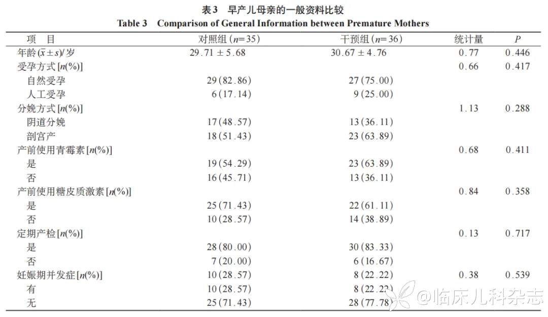 基于循证的多感官刺激对住院早产儿脑功能发育的影响