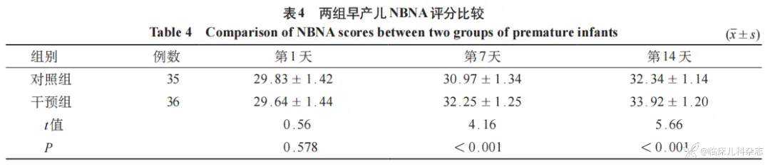 基于循证的多感官刺激对住院早产儿脑功能发育的影响
