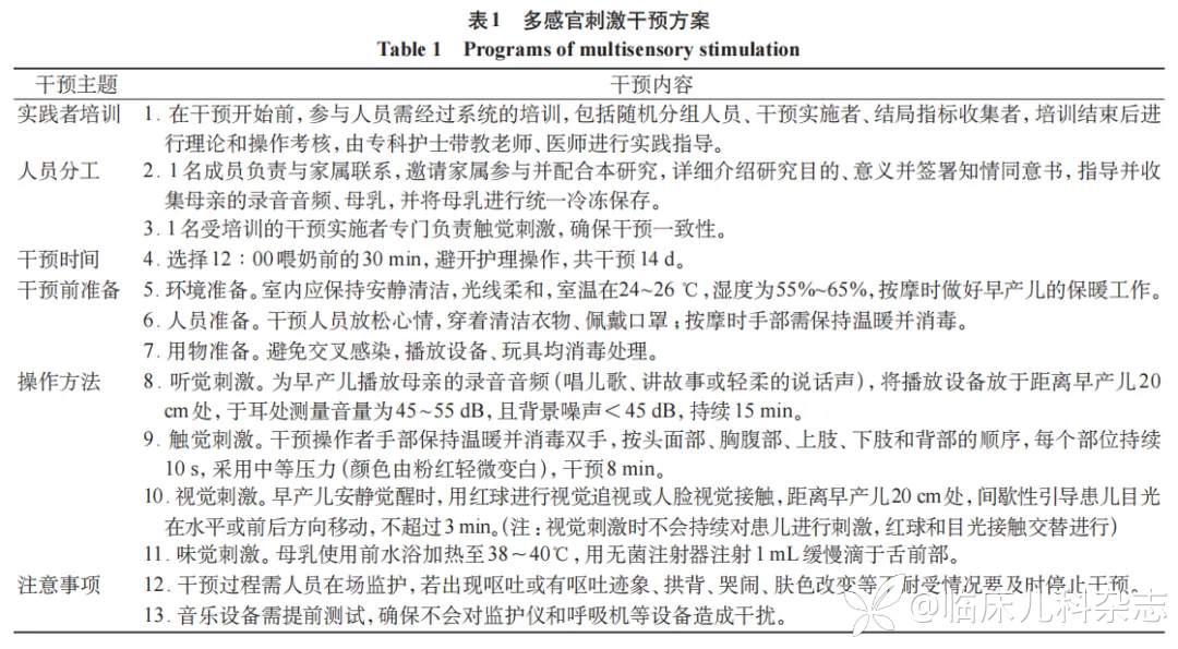基于循证的多感官刺激对住院早产儿脑功能发育的影响