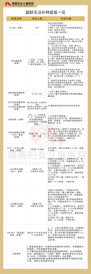儿童疫苗过时不候！这些时间红线家长必须知道