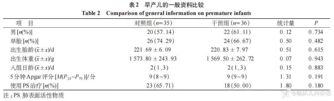 基于循证的多感官刺激对住院早产儿脑功能发育的影响