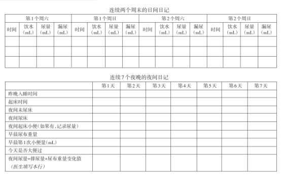 孩子频繁尿床不是「长大就好」！家长要提前知道这些
