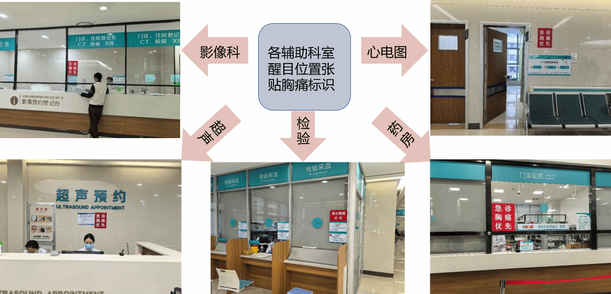 戮力同心攻坚 交出硬核答卷——西安交大二附院胸痛中心成功通过国家级标准版认证
