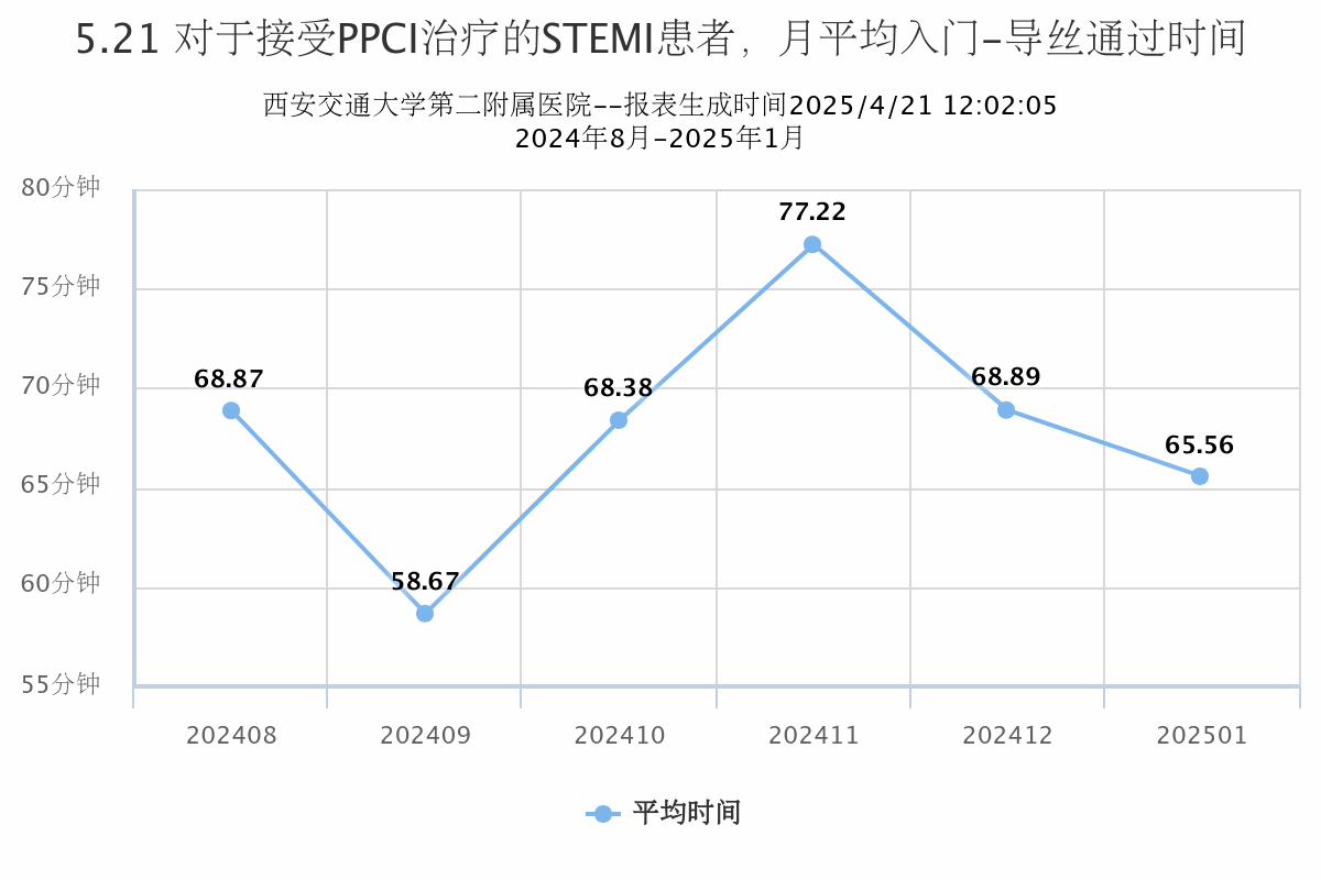戮力同心攻坚 交出硬核答卷——西安交大二附院胸痛中心成功通过国家级标准版认证