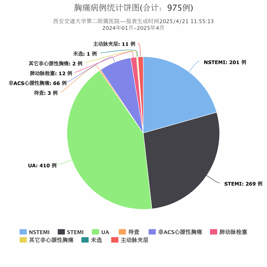 戮力同心攻坚 交出硬核答卷——西安交大二附院胸痛中心成功通过国家级标准版认证