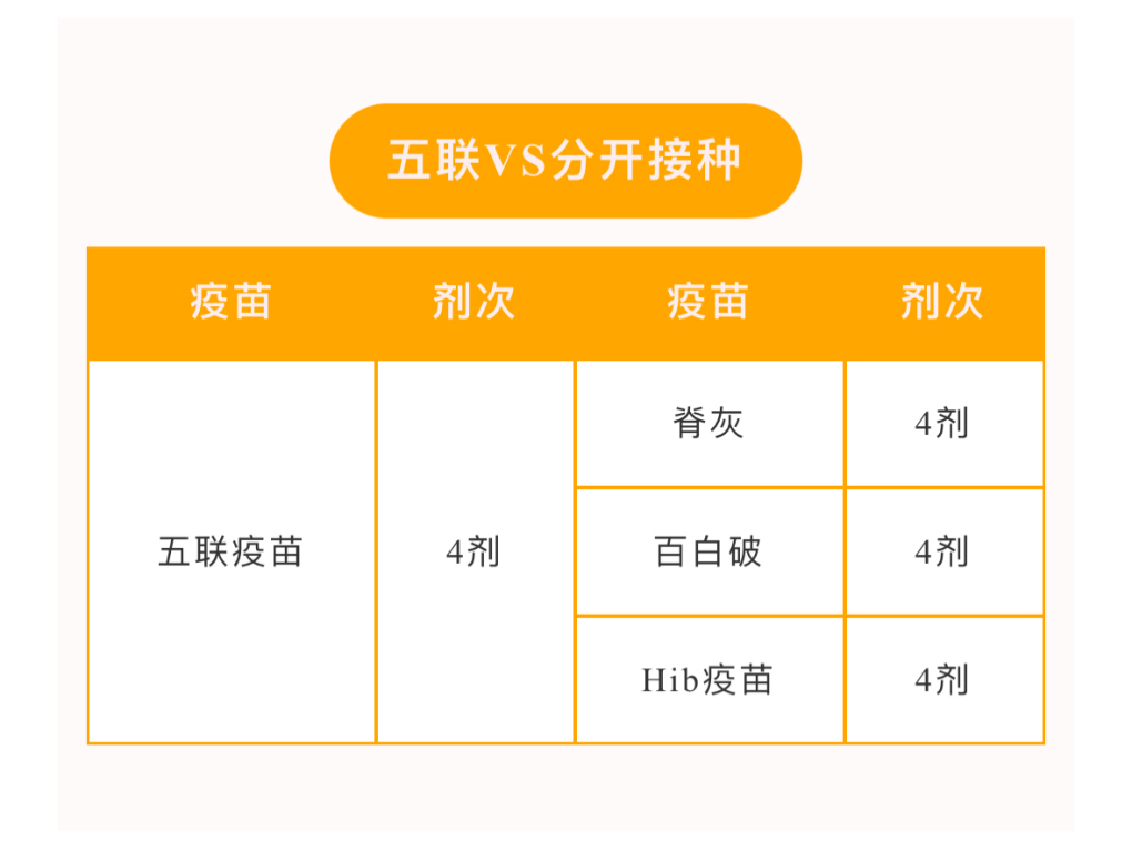 为什么现在没人得天花了？折磨孩子的传染病都能被根除吗