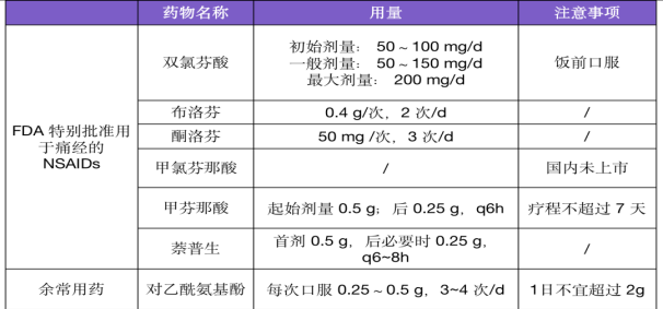 女性痛经那些事