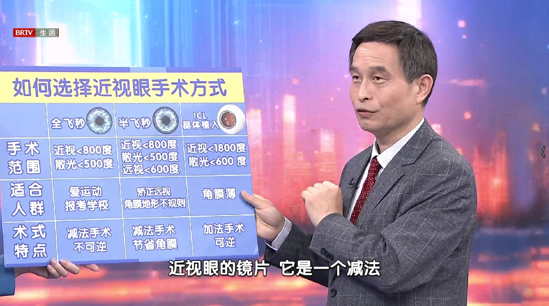 BRTV 全民健康学院:飞秒精雕定制矫正近视,开启精准摘镜新时代