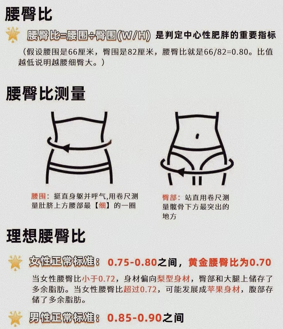 春季不减肥，夏季徒伤悲 | 营养师带您减脂大蜕变