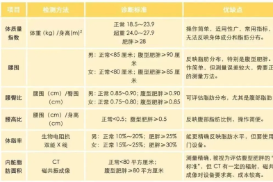 【二附院减重科普①】：别再盲目定义胖瘦了！BMI 竟藏着大秘密