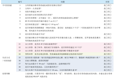 专家讲堂：别等「骨脆脆」才后悔，早预防早治疗，享受美好生活！