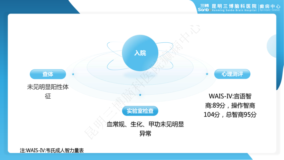 《「痫停」信步》癫痫治疗病例荟萃第四期---手术治疗脑膜血管瘤病致难治性癫痫