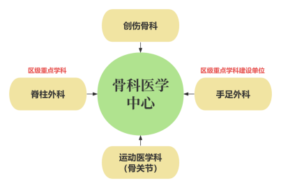 龙华区人民医院成立骨科医学中心,省级名医蔡道章教授受聘中心主任