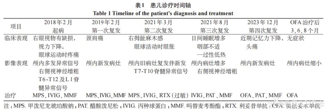 1 例青少年难治性视神经脊髓炎谱系疾病的诊治