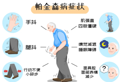 特发性震颤 VS 帕金森：同样是手抖，命运截然不同